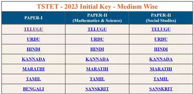 TS TET 2023 Answer Key