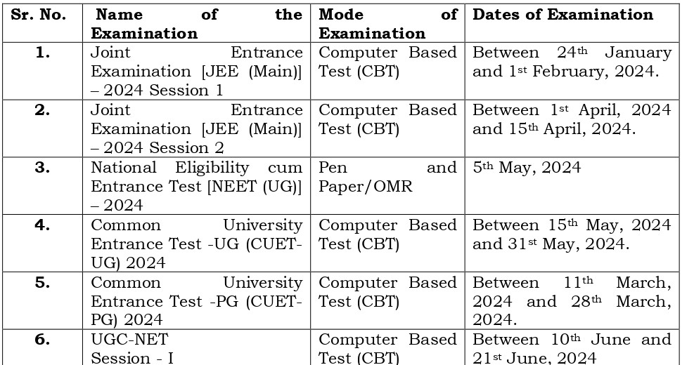 NTA exam Calendar 2024